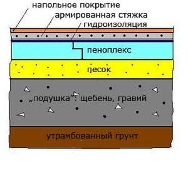 Пеноплекс для пола под стяжку - утепление своими руками от а до я