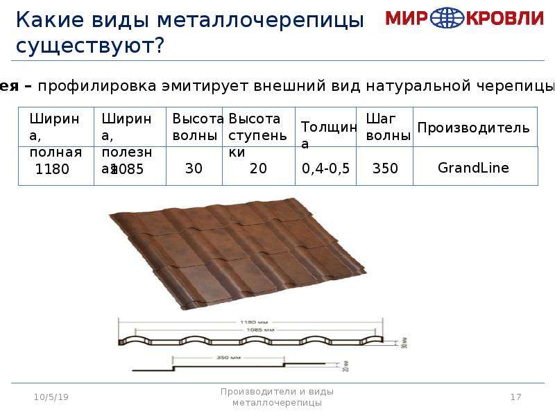 Размер листа металлочерепицы для крыши
