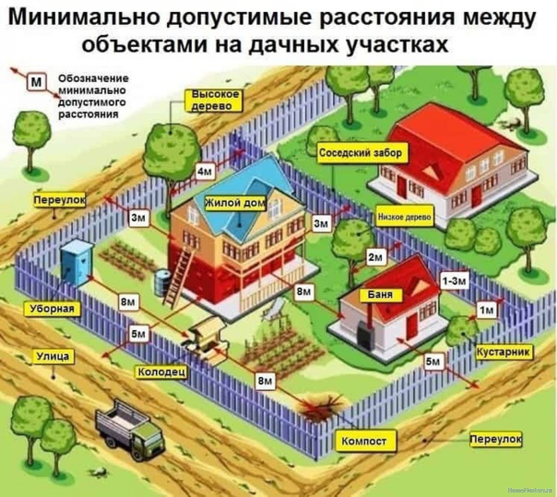 Ошибки при строительстве дома: основные строительные ошибки - holz house