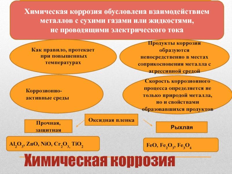 Химическая коррозия и способы борьбы с ней