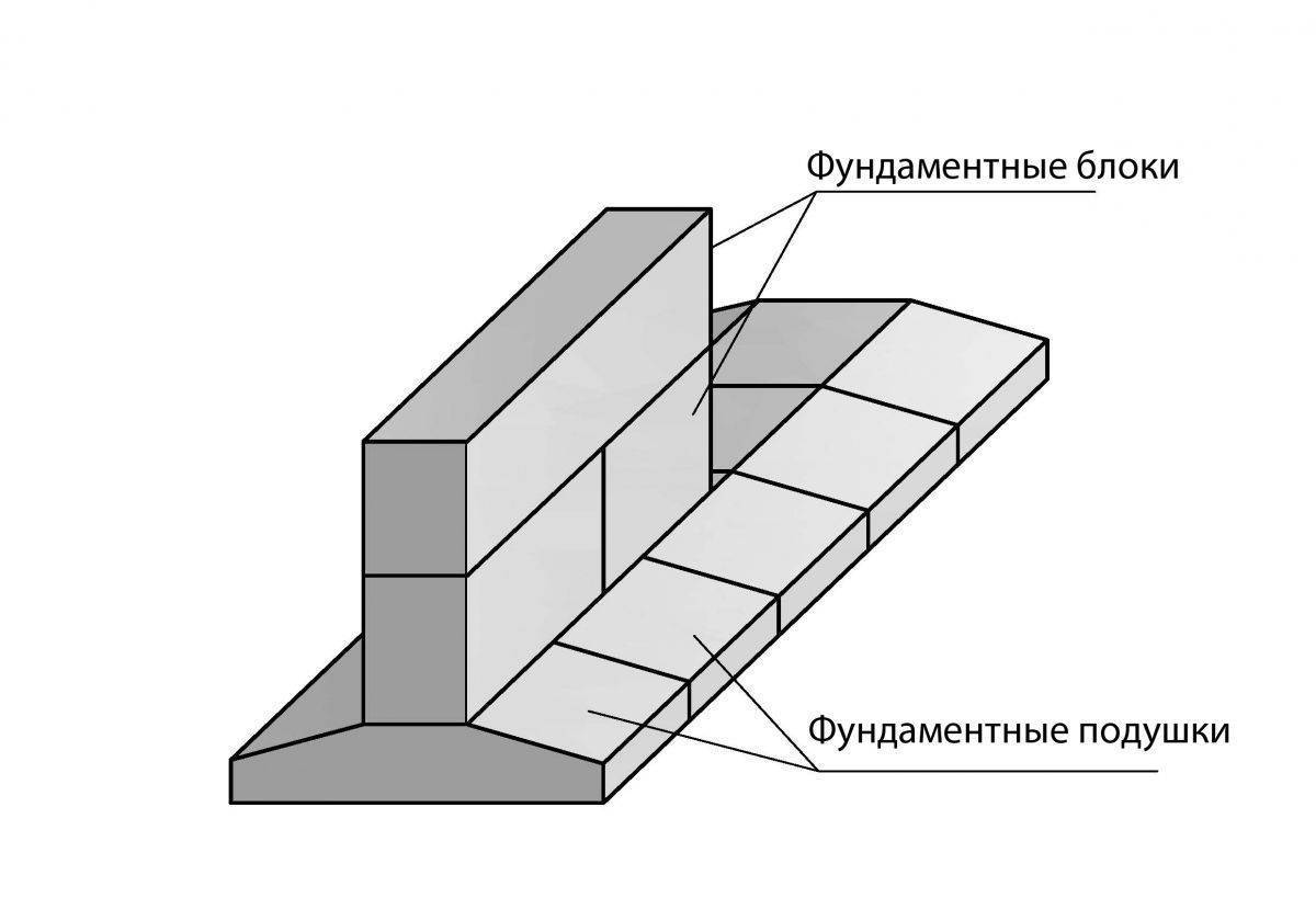 Фундаментные блоки: типы, размеры, вес, использование для ленточного, свайного и столбчатого основания