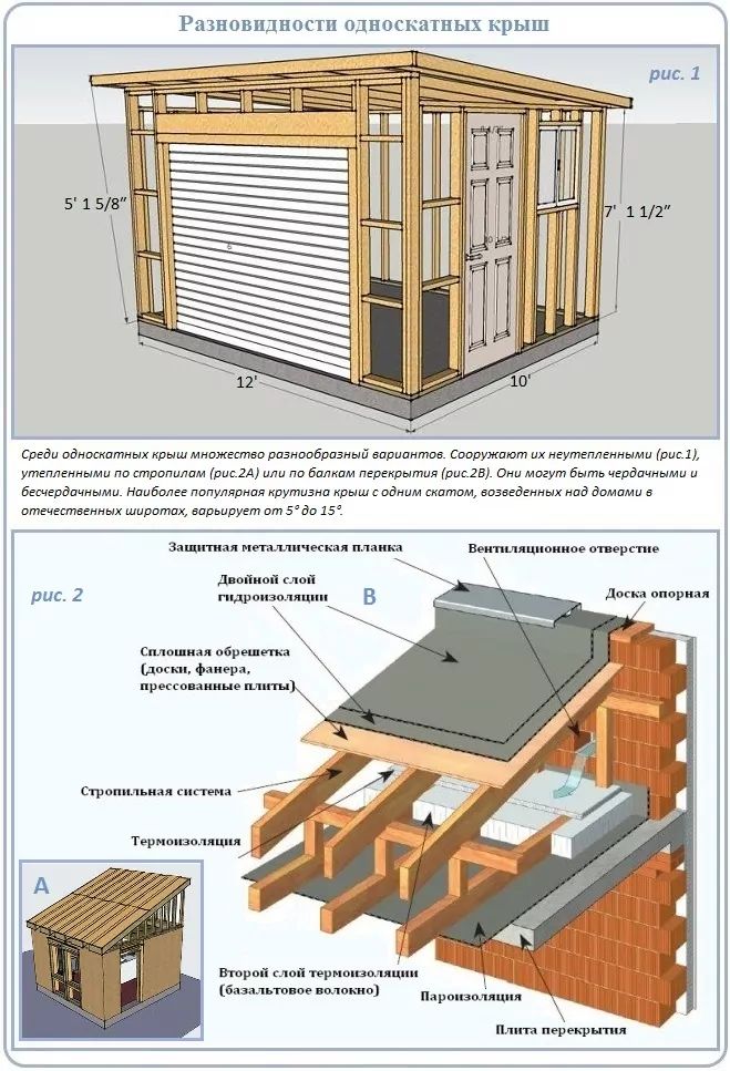 Крыша каркасного дома своими руками