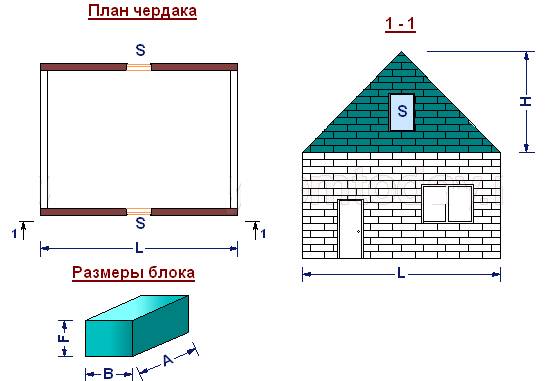 Расчет газобетонных блоков на дом: калькулятор онлайн, стены из газобетона, фото