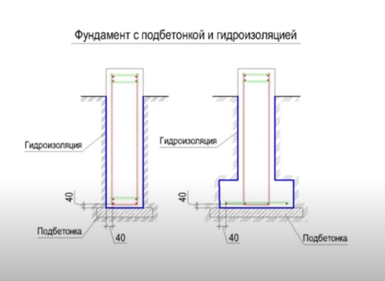 Как сделать гидроизоляцию фундамента, если дом уже построен