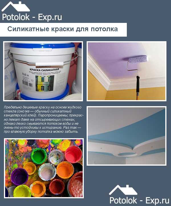 Какая краска лучше и как покрасить потолок своими руками на кухне
