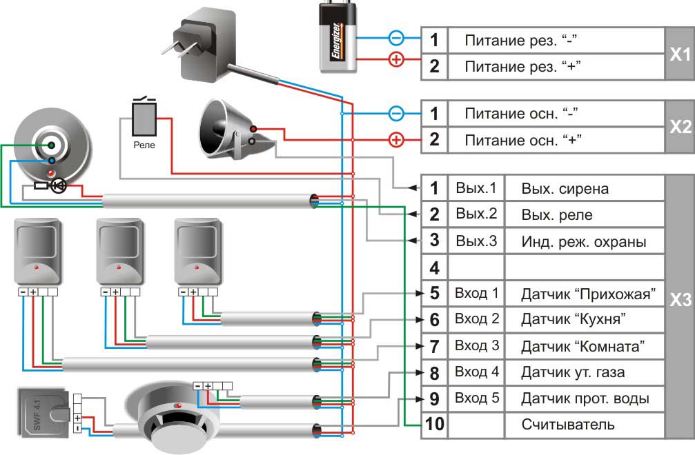 Как подключить пожарную сигнализацию схема