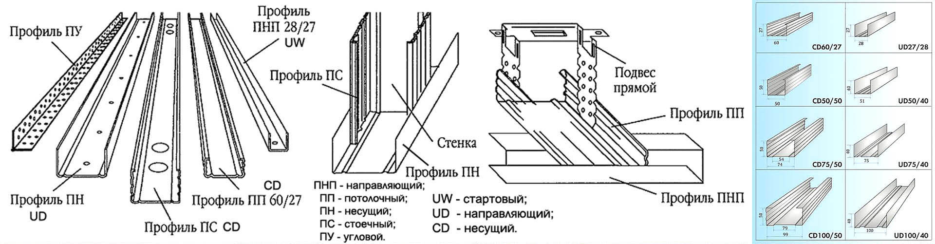 10 ошибок при монтаже гипсокартона: советы от