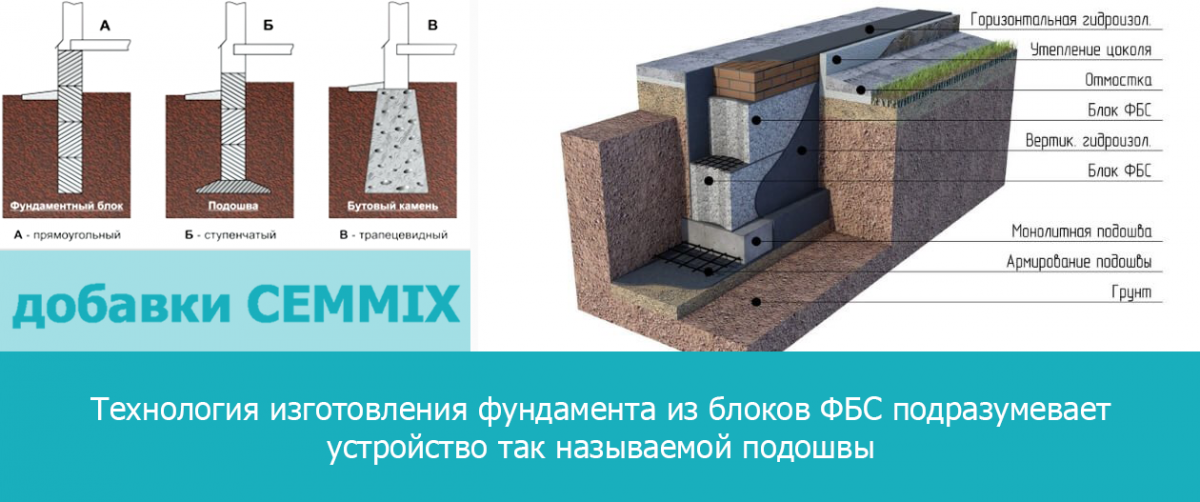 Столбчатый фундамент из блоков: назначение и технология монтажа
