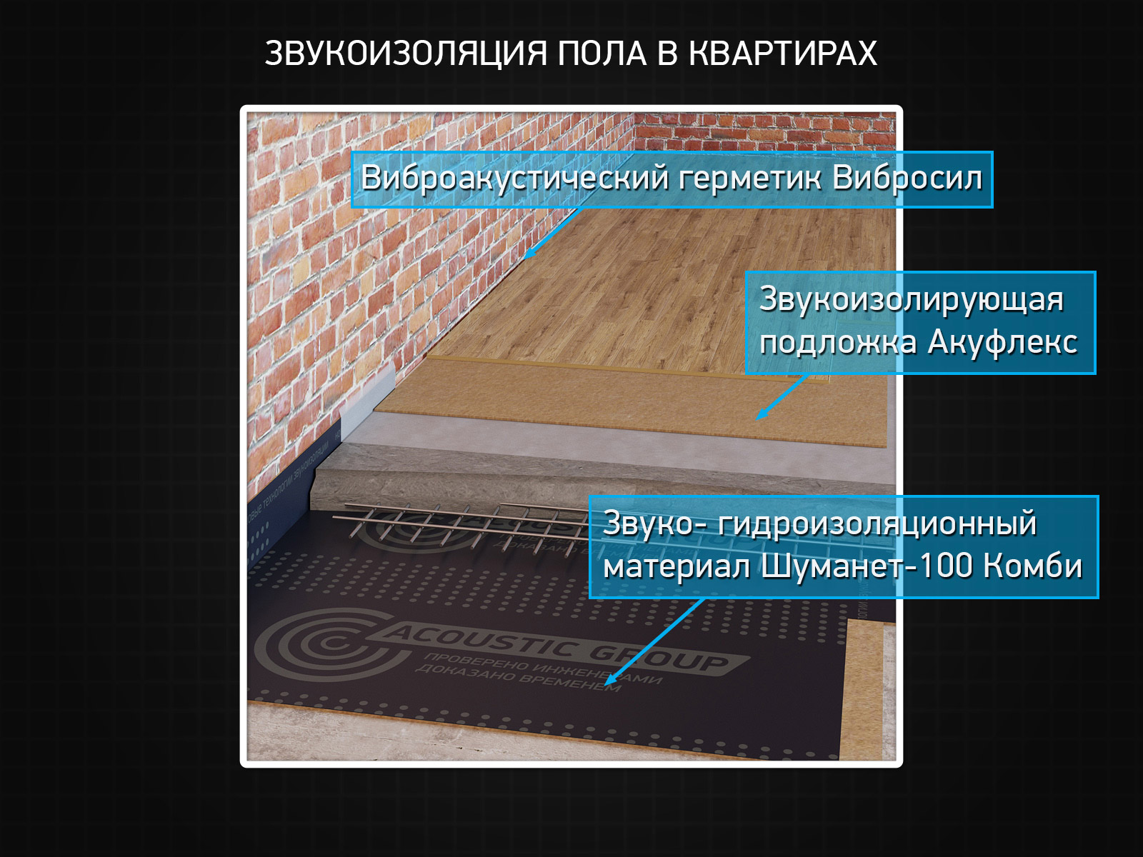 Как сделать шумоизоляцию в квартире от соседей
