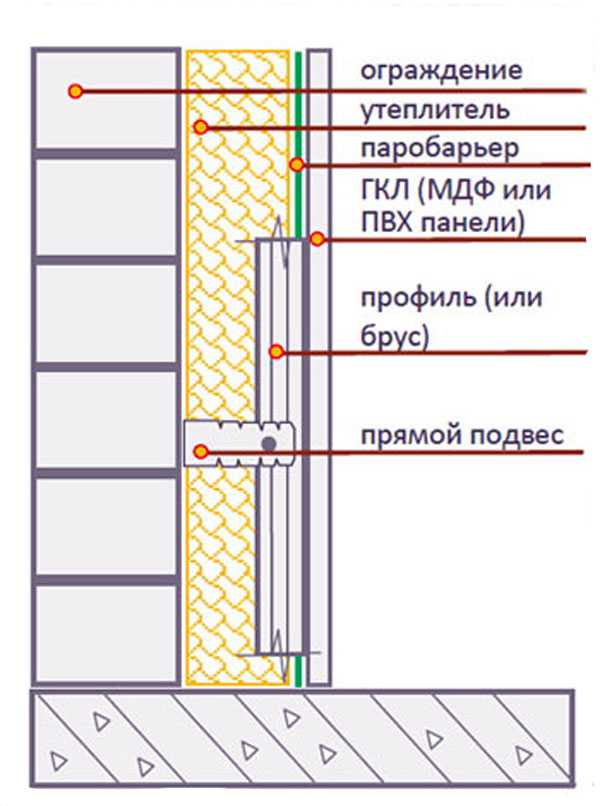 Утепление стен изнутри пенополистиролом своими руками