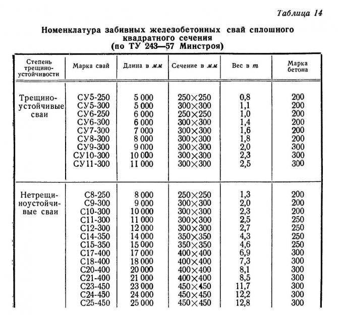 Сваи железобетонные