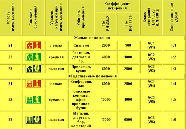 Полукоммерческий и бытовой линолеум - в чем отличия? | homelifehack.ru