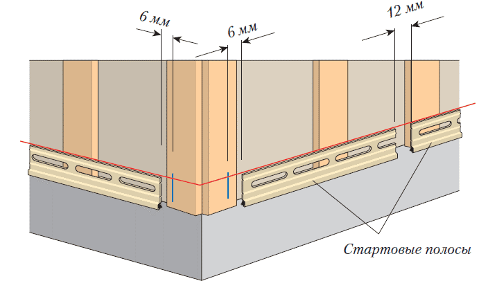 Крепление сайдинга на металлический профиль: пошаговая инструкция