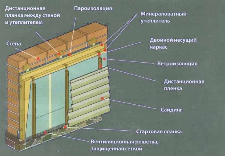 Как производится отделка дома сайдингом своими руками: пошаговая инструкция по монтажу