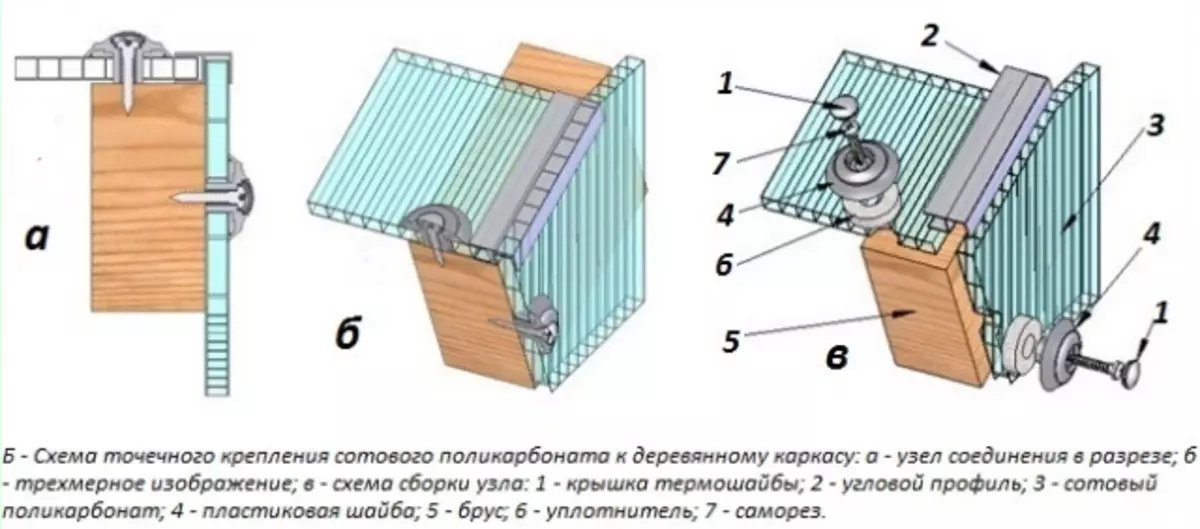 Схема крепления поликарбоната к металлическому каркасу