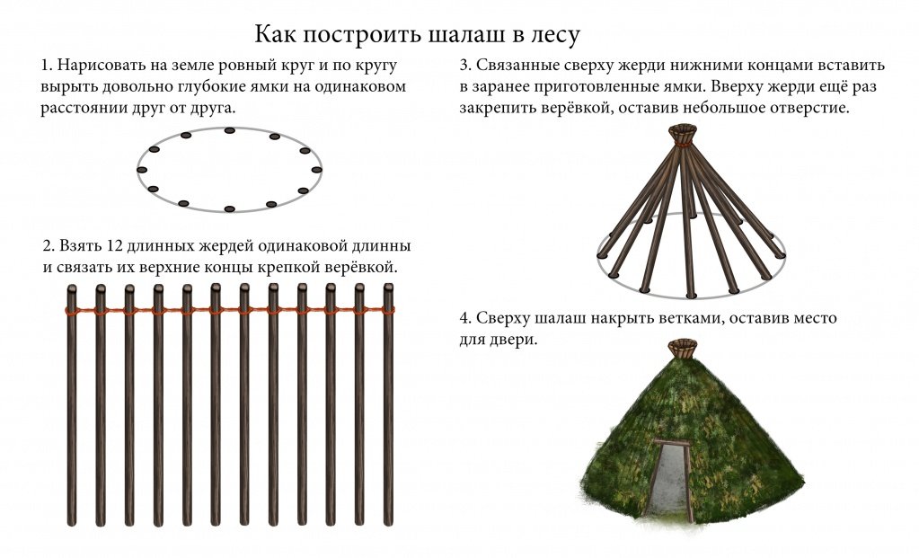 Как построить шалаш чертеж