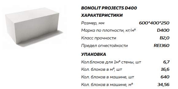 Газосиликатные блоки