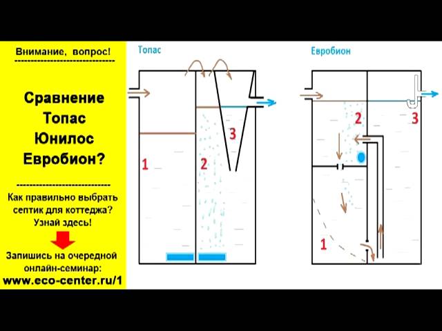 Система очистки евробион: в чем заключается уникальность технологии? +фото и видео