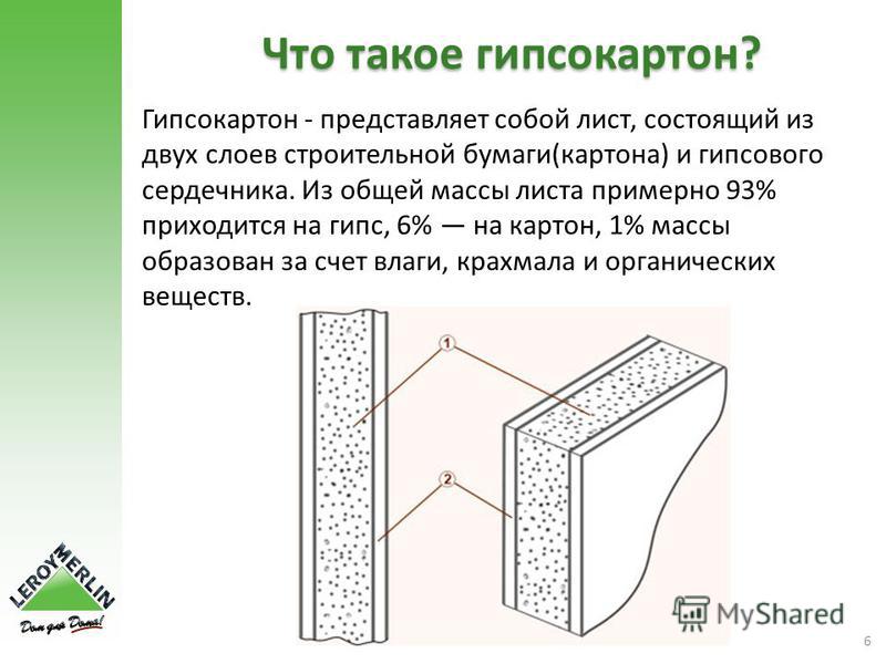 Что выбрать: гипсоволокнистый или гипсокартонный лист?