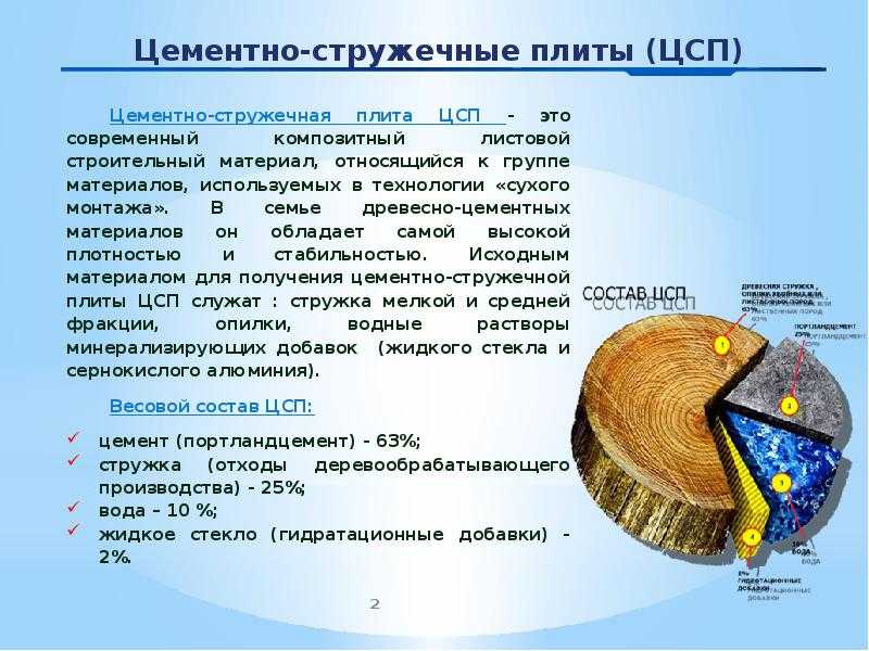 Плита цементно стружечная (цсп): применение, характеристики