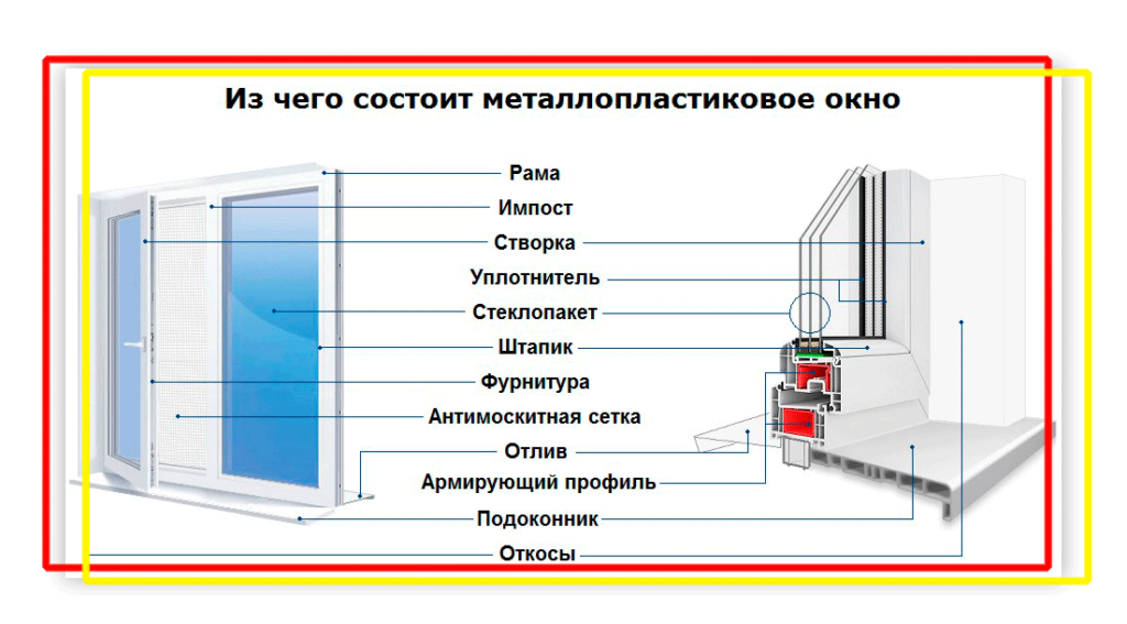 Окна инструкции