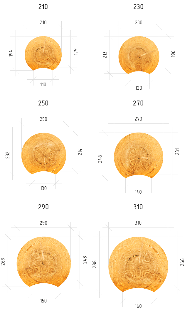 Размеры бревна