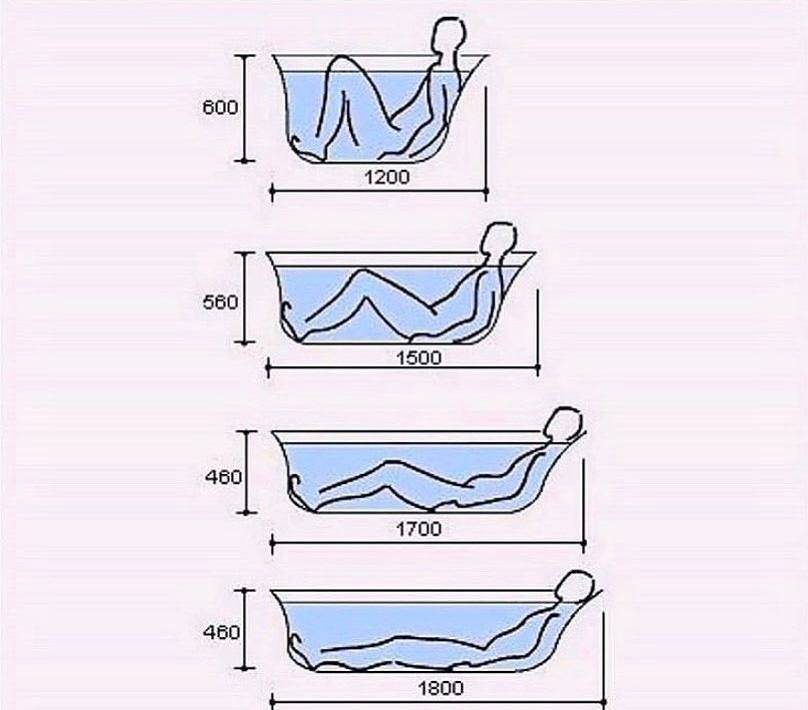 Размеры чугунной ванной - глубокие, ширина, высота и глубина