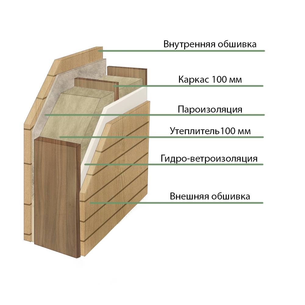 Каркасная баня - отзывы, недостатки и достоинства, этапы возведения каркасной бани