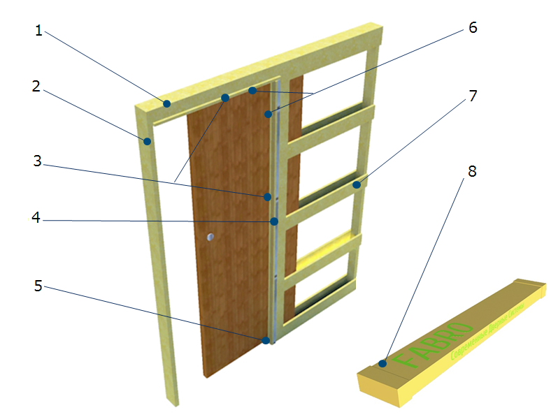 Установка деревянных дверей: монтаж своими руками межкомнатных дверей с коробкой в новом срубе