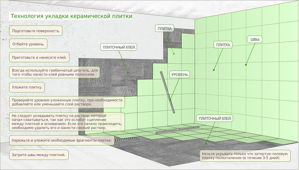 Можно ли класть плитку на плитку: на стену, на пол, какой клей использовать