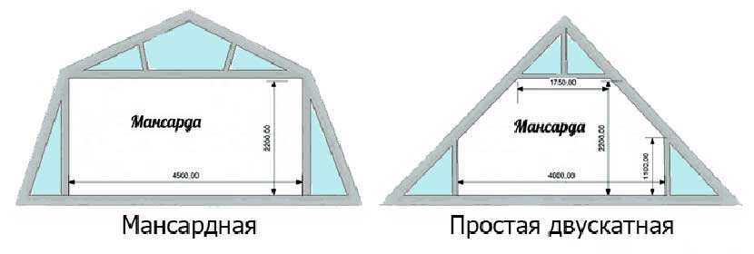 Расчет мансардной крыши онлайн калькулятор с чертежами 3d