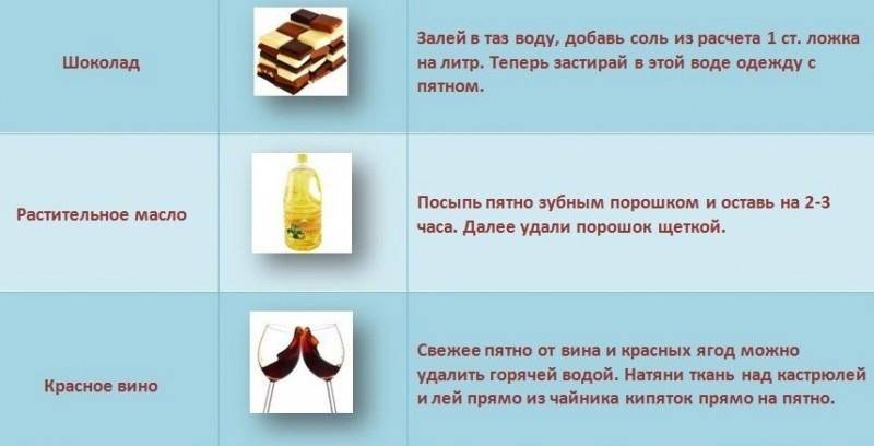 Как вывести жирное пятно с обоев: способы удаления жирных пятен, отзывы