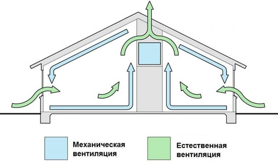 Вентиляция (вытяжка) в ванной и в туалете в частном доме: виды, монтаж с фото