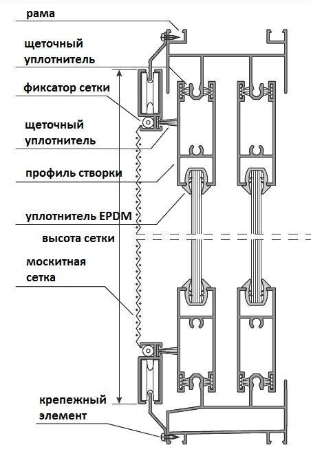 Монтаж раздвижных алюминиевых окон на балкон: схема и правила работы, пошаговая инструкция, сложности, регулировка без ошибок