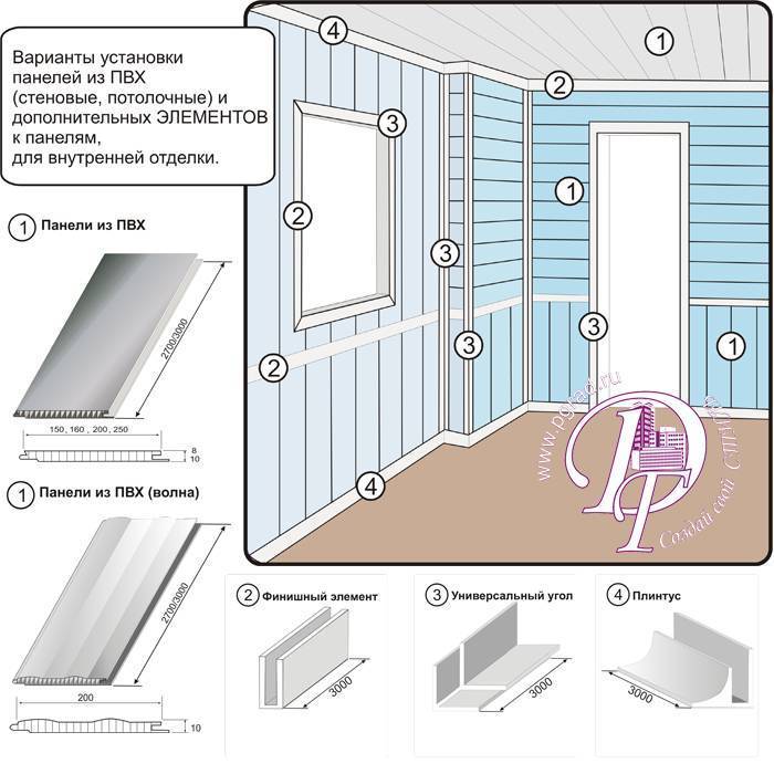 Как крепить панели пвх к стене и потолку: разные варианты