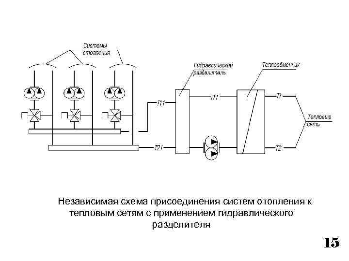 Зависимое подключение системы отопления