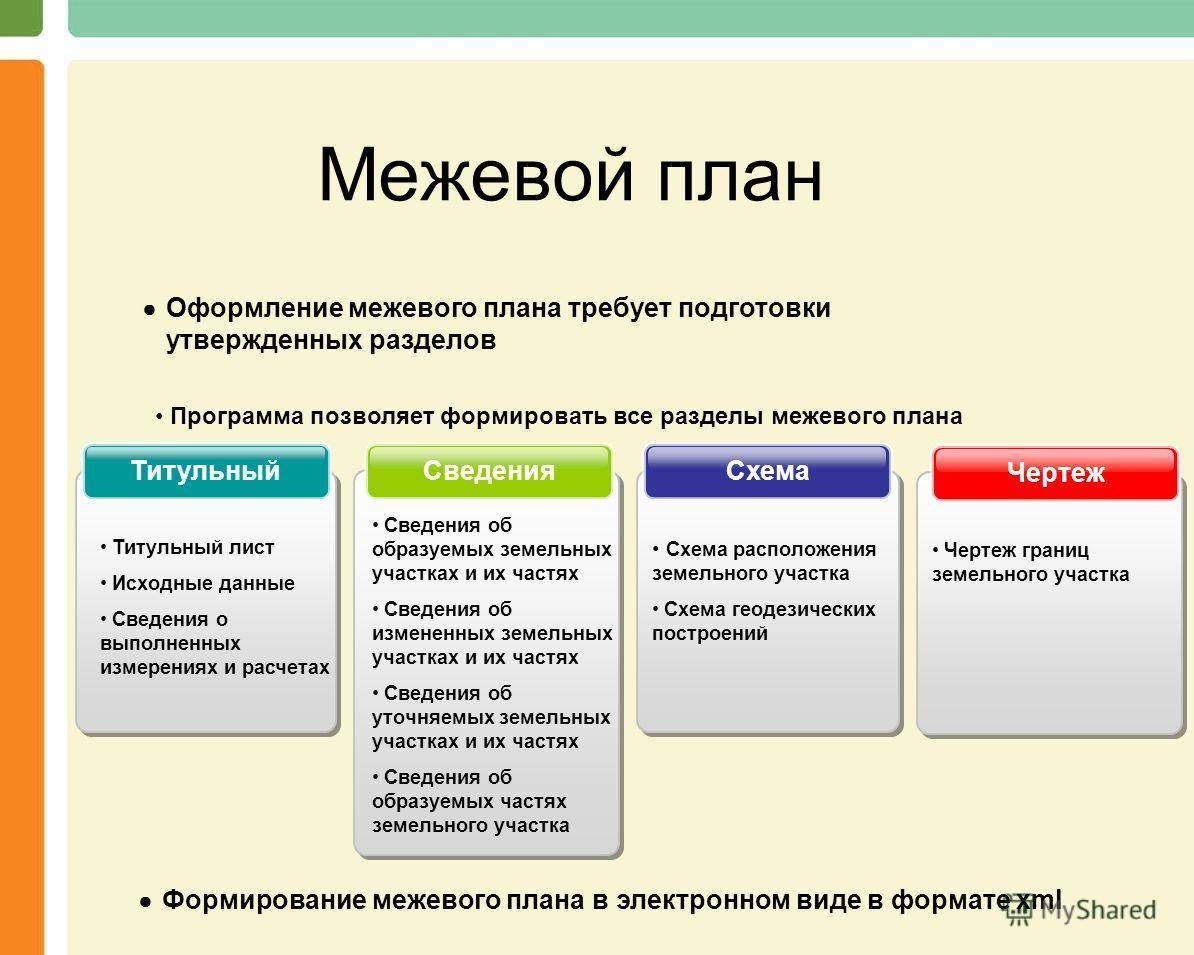 Организация кадастровой деятельности