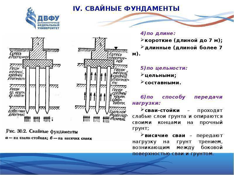 Устройство фундамента презентация