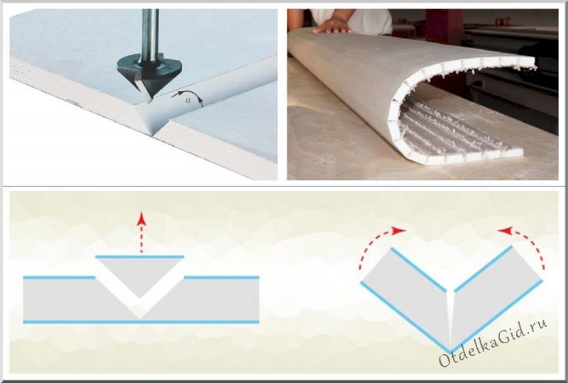 Как правильно согнуть гипсокартон и придать интерьеру индивидуальность