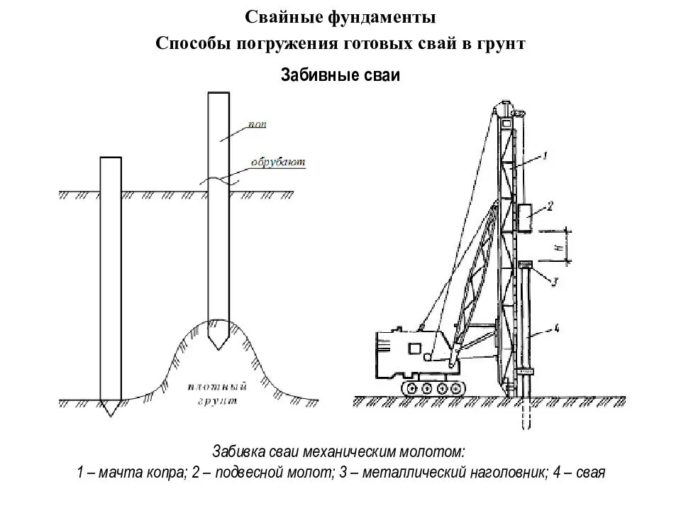Буронабивные сваи: технология устройства фундамента с ростверком своими руками