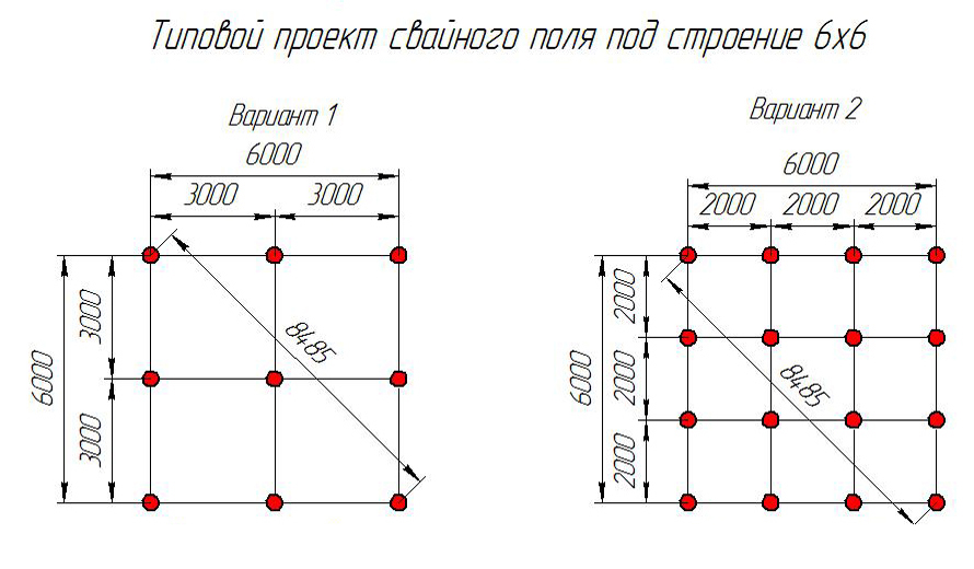 Свайно-винтовой фундамент: расчет количества свай