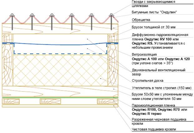 Как класть ондулин на односкатную крышу: инструкция по монтажу, схема .