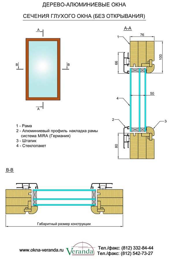 Деревянные, алюминиевые, комбинированные и пластиковые окна – основные различия