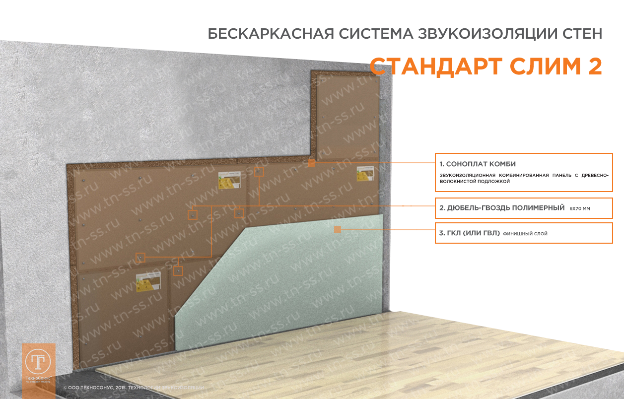 Шумоизоляция стен в квартире современными материалами