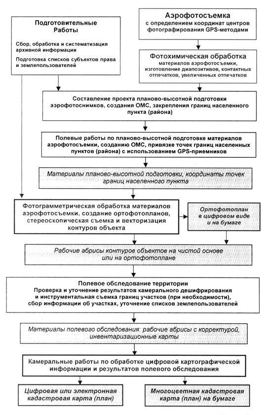 Инструкция по межеванию земель