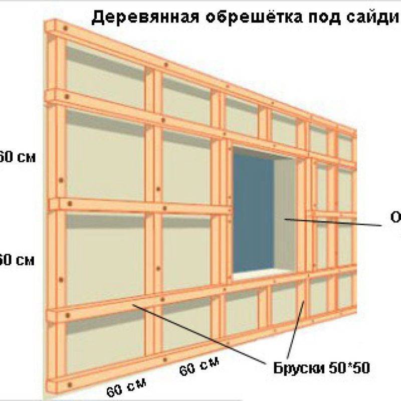 Обрешетка внешняя и внутренняя для дома своими руками
