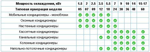 Расчет мощности кондиционера, онлайн калькулятор
