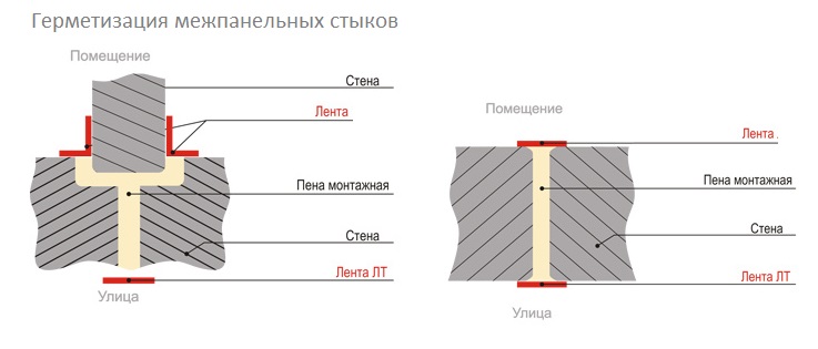 Герметизация наружных швов в панельном доме.