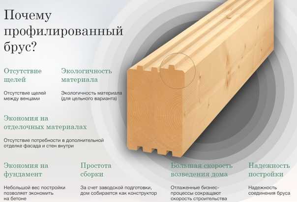 Брус - плюсы и минусы, достоинства и недостатки
