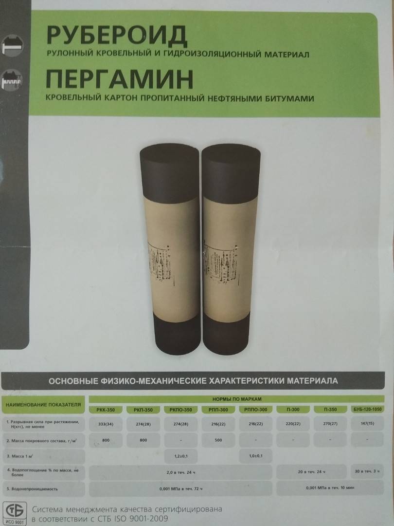 Использование пергамина как пароизоляции